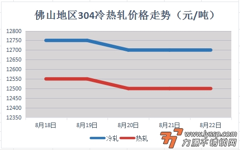 佛山不锈钢行情